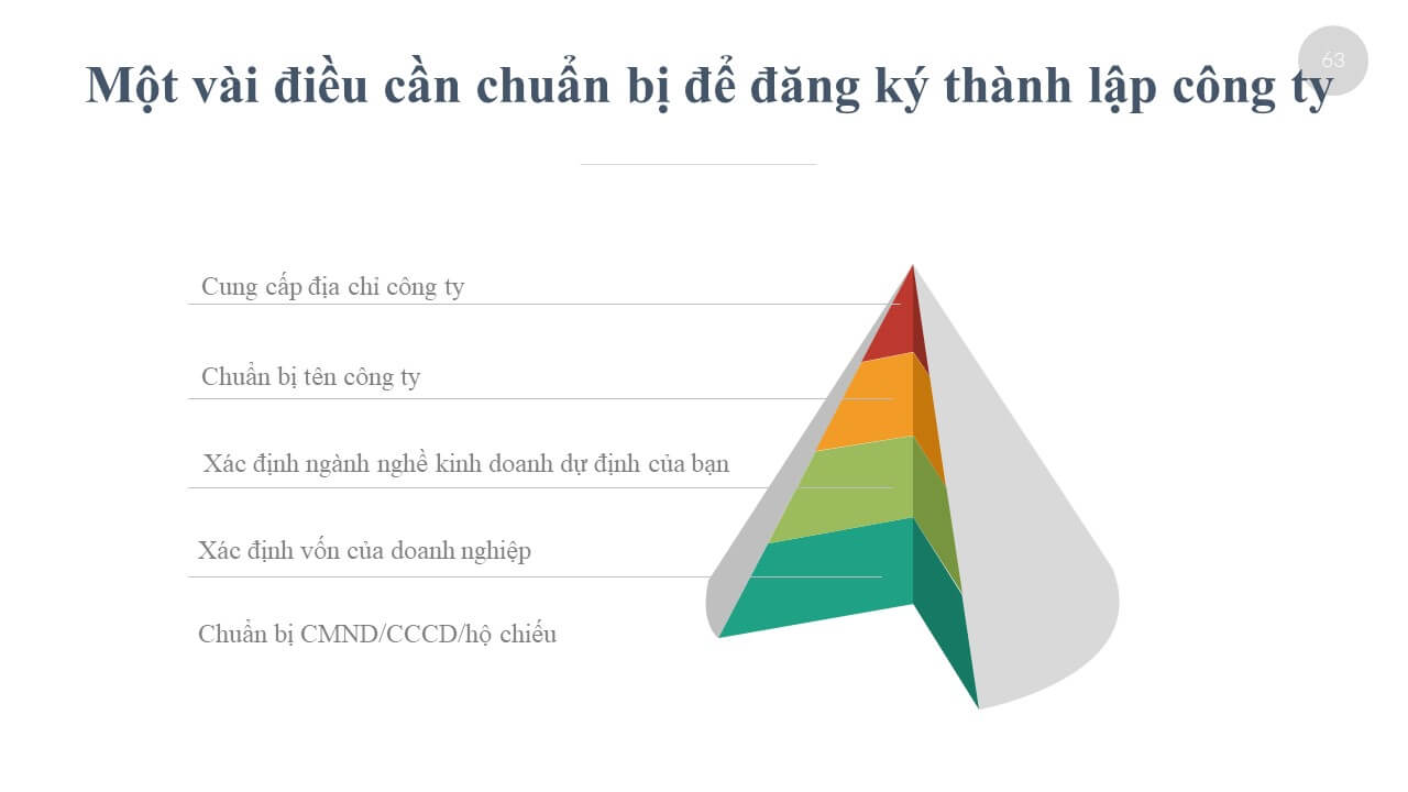 Một vài điều cần chuẩn bị để đăng ký <a href=