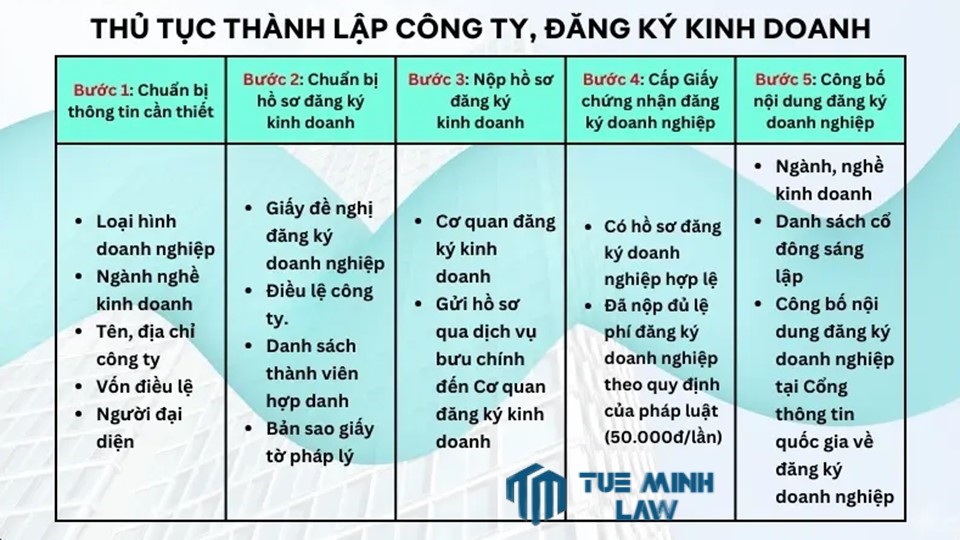 Thủ tục <a href=