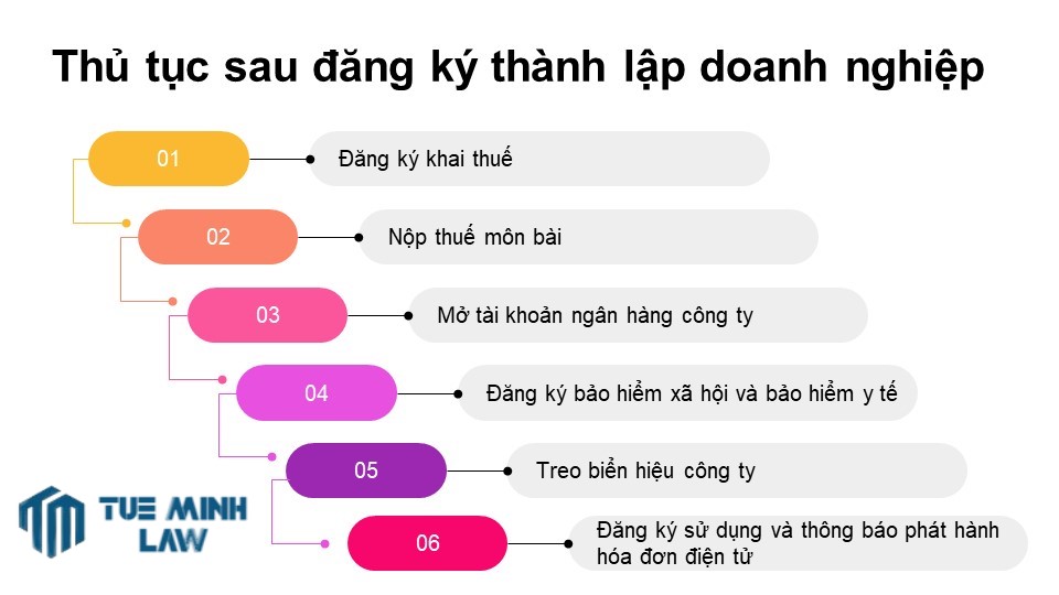 Thủ tục sau đăng ký thành lập doanh nghiệp