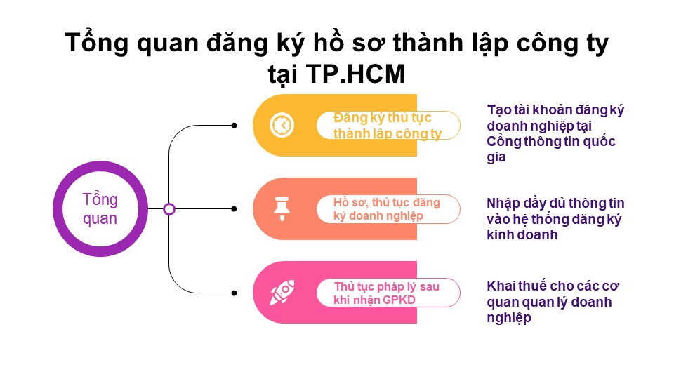 Hướng dẫn thủ tục, hồ sơ <a href=