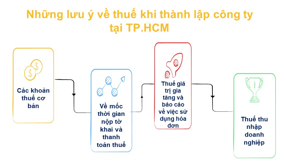 Những lưu ý về thuế khi <a href=