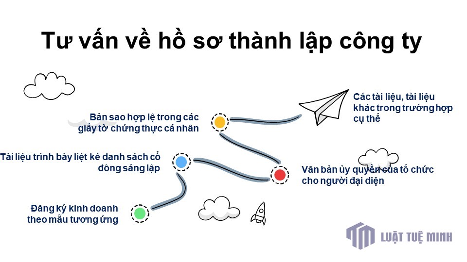 Tư vấn về hồ sơ <a href=