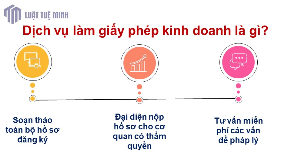 Dịch vụ làm giấy phép kinh doanh là gì?