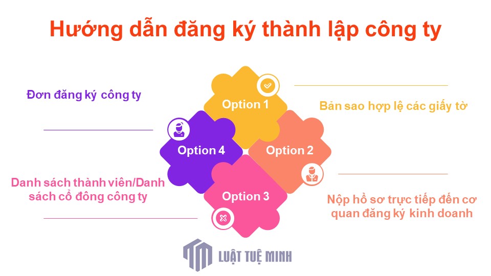 Hướng dẫn đăng ký thành lập công ty