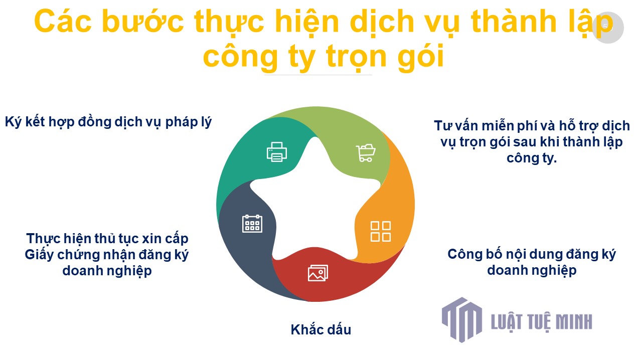 Các bước thực hiện dịch vụ <a href=