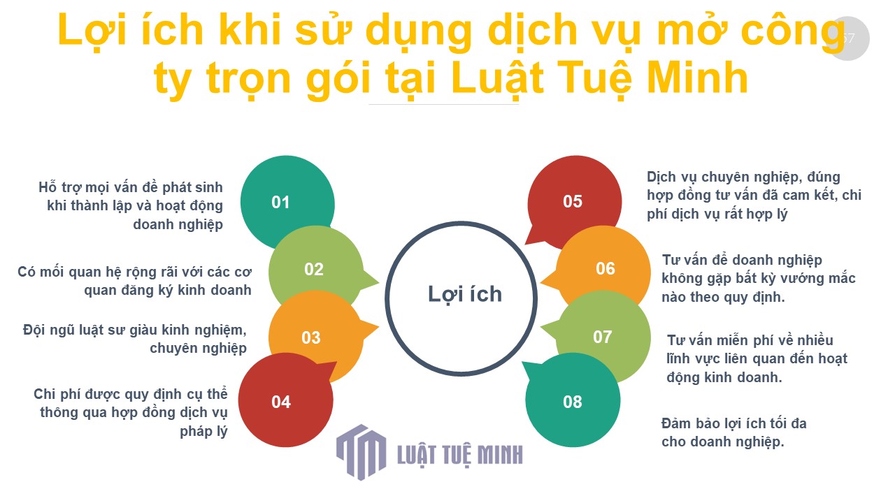 Lợi ích khi sử dụng <a href=