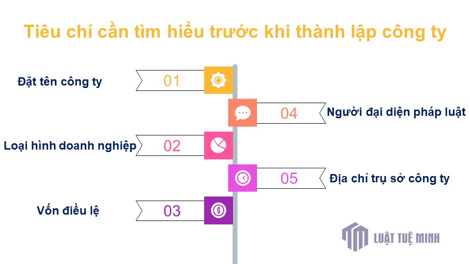 Tiêu chí cần tìm hiểu trước khi <a href=