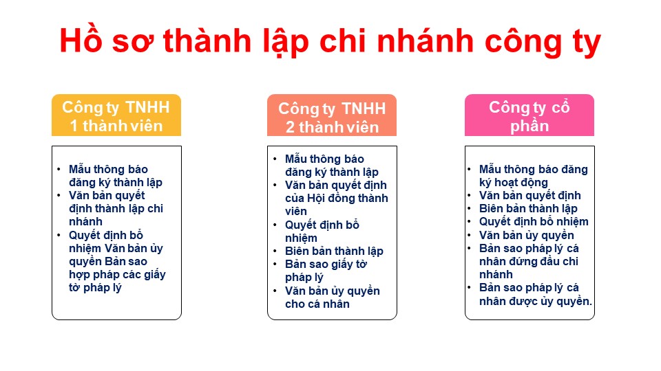 Hồ sơ thành lập chi nhánh công ty 