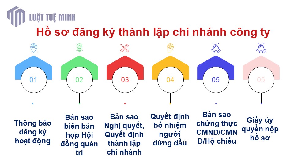 Hồ sơ đăng ký thành lập chi nhánh công ty