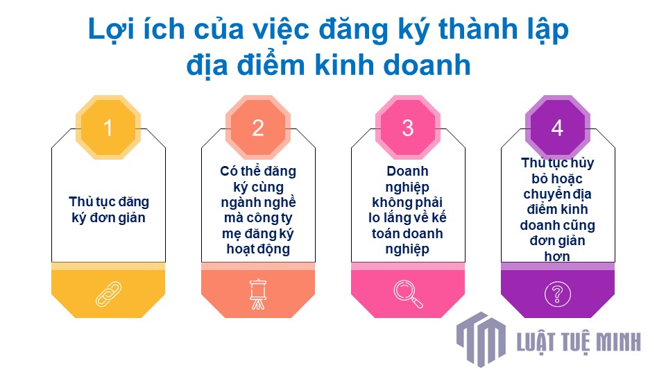 Lợi ích của việc đăng ký thành lập địa điểm kinh doanh