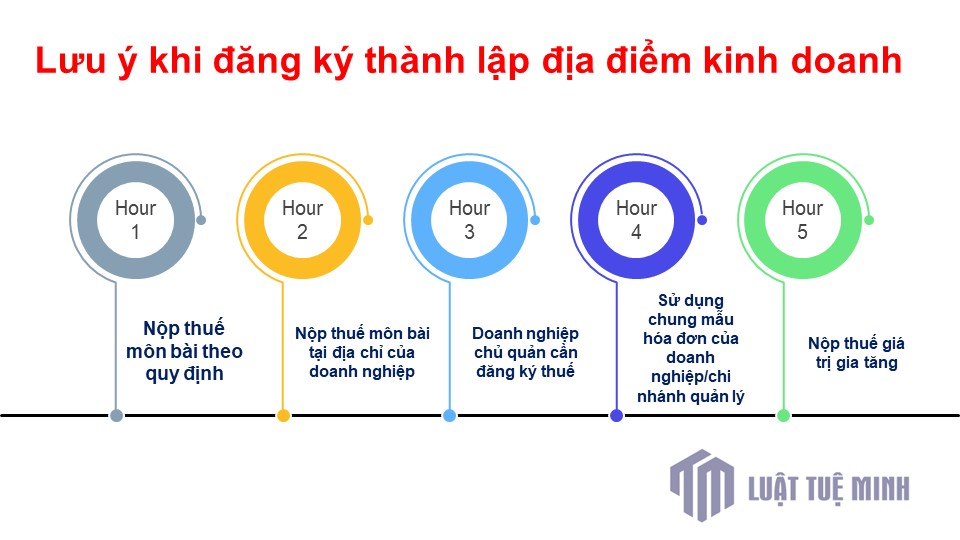 Lưu ý khi đăng ký thành lập địa điểm kinh doanh