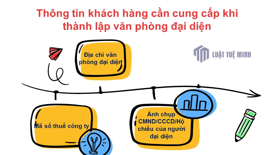 Thông tin khách hàng cần cung cấp khi thành lập văn phòng đại diện