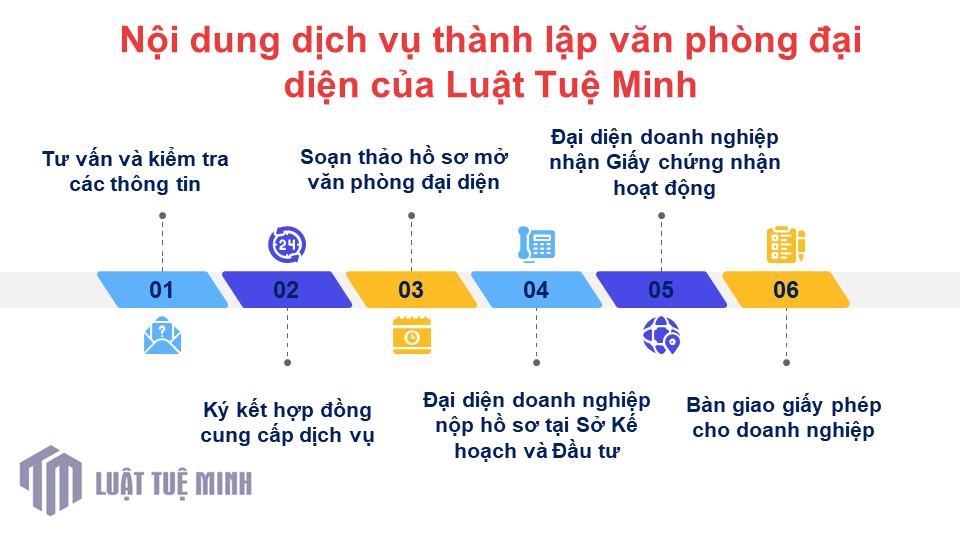 Nội dung dịch vụ thành lập văn phòng đại diện của Luật Tuệ Minh