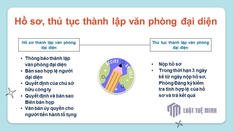 Hồ sơ, thủ tục thành lập văn phòng đại diện