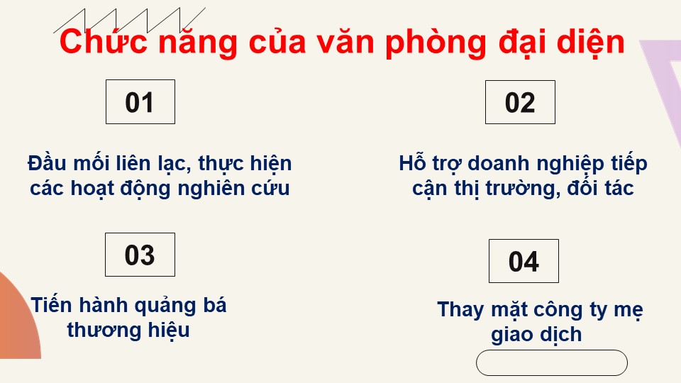 Chức năng của văn phòng đại diện 