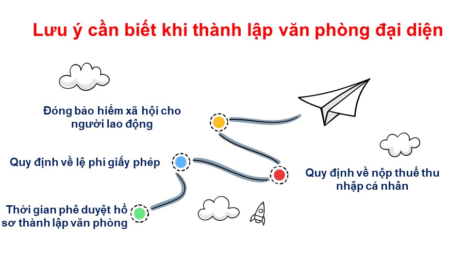 Lưu ý cần biết khi thành lập văn phòng đại diện 