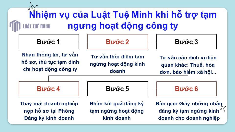 Nhiệm vụ của Luật Tuệ Minh khi cung cấp dịch vụ tạm ngưng hoạt động công ty