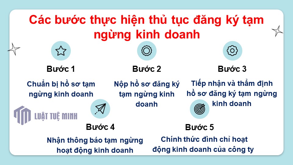 Các bước thực hiện thủ tục đăng ký tạm ngừng kinh doanh