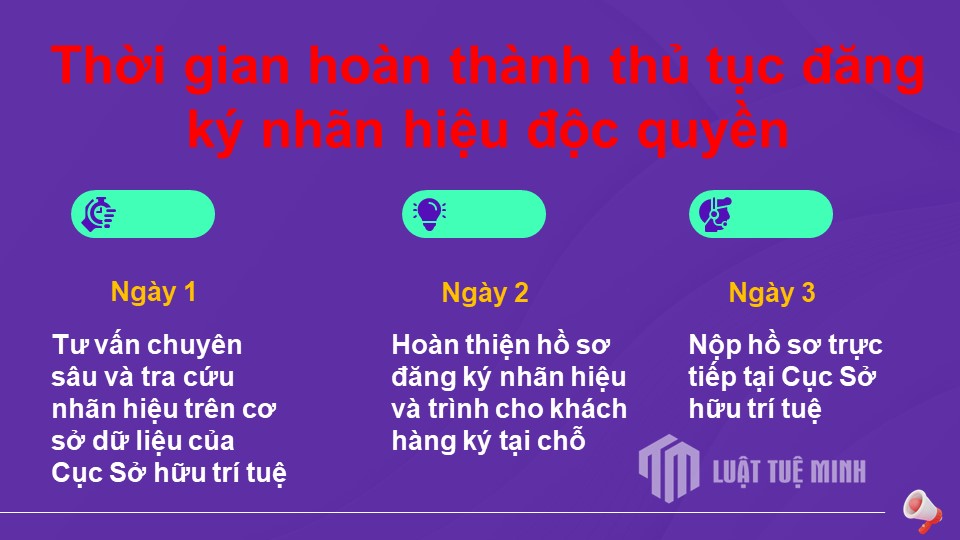 Thời gian hoàn thành thủ tục đăng ký nhãn hiệu độc quyền