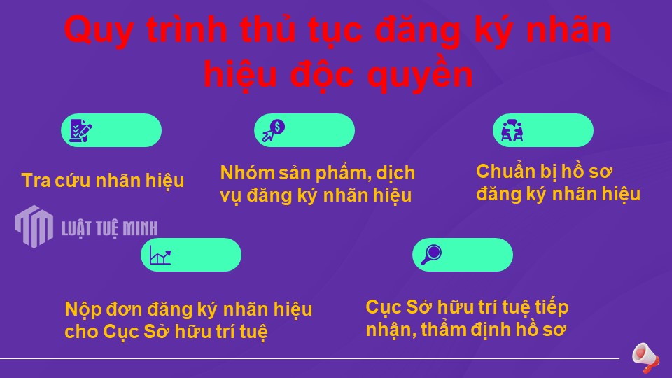 Quy trình thủ tục đăng ký nhãn hiệu độc quyền