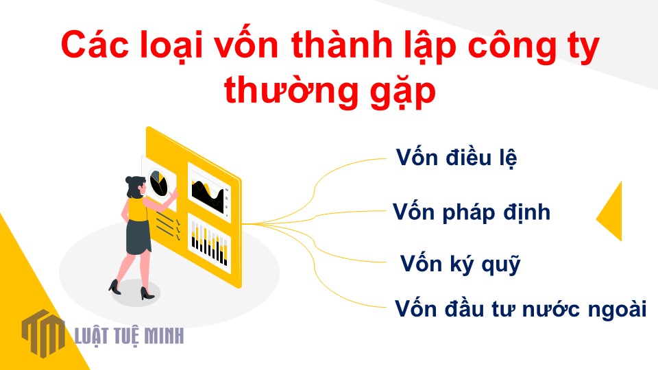 Các loại vốn <a href=