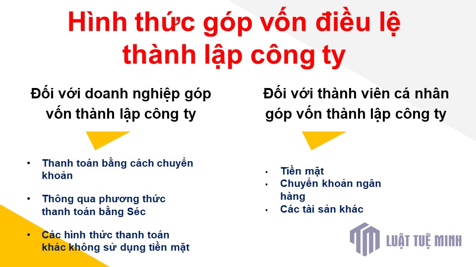 Hình thức góp vốn điều lệ <a href=