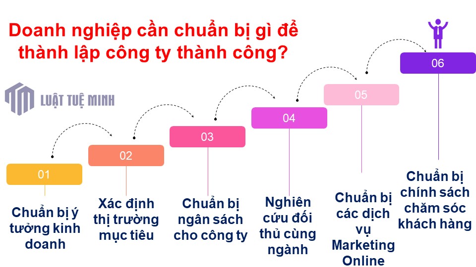 Doanh nghiệp cần chuẩn bị gì để <a href=