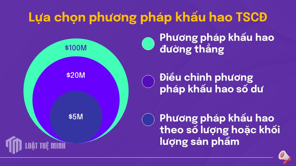 Lựa chọn phương thức khai thuế GTGT + TNCN