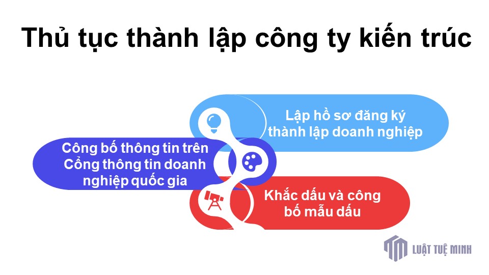 Thủ tục <a href=