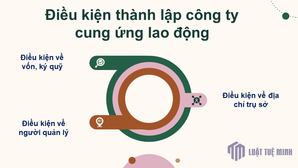 Điều kiện <a href=