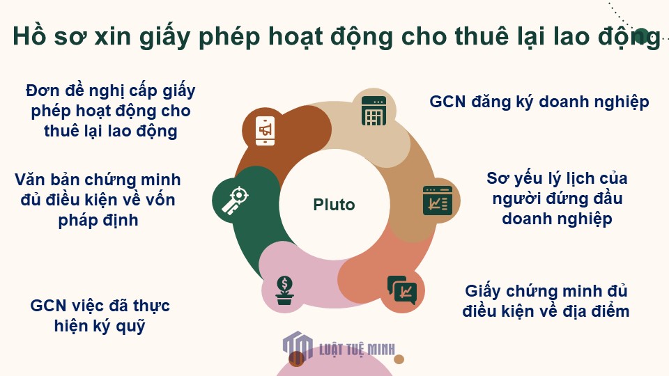 Hồ sơ xin giấy phép hoạt động cho thuê lại lao động