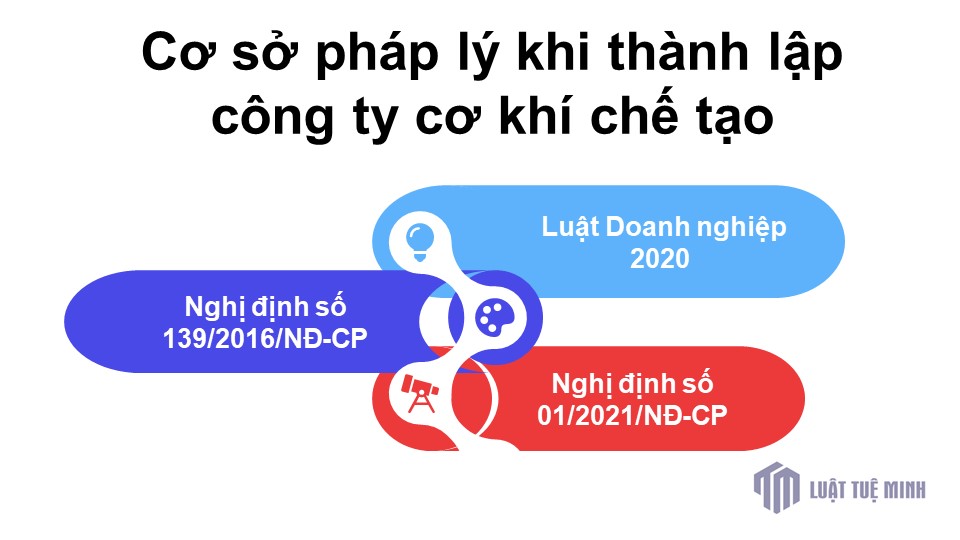 Cơ sở pháp lý khi <a href=