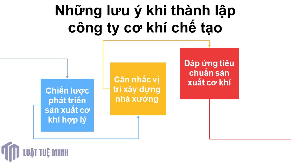 Những lưu ý khi <a href=