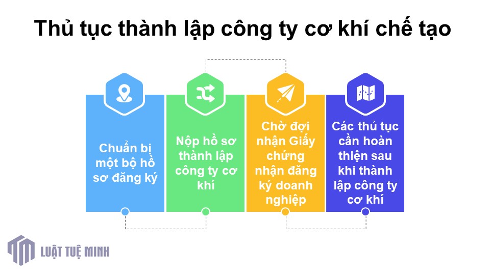 Thủ tục <a href=