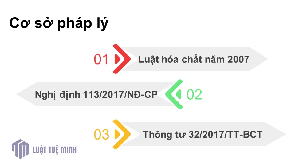 Cơ sở pháp lý