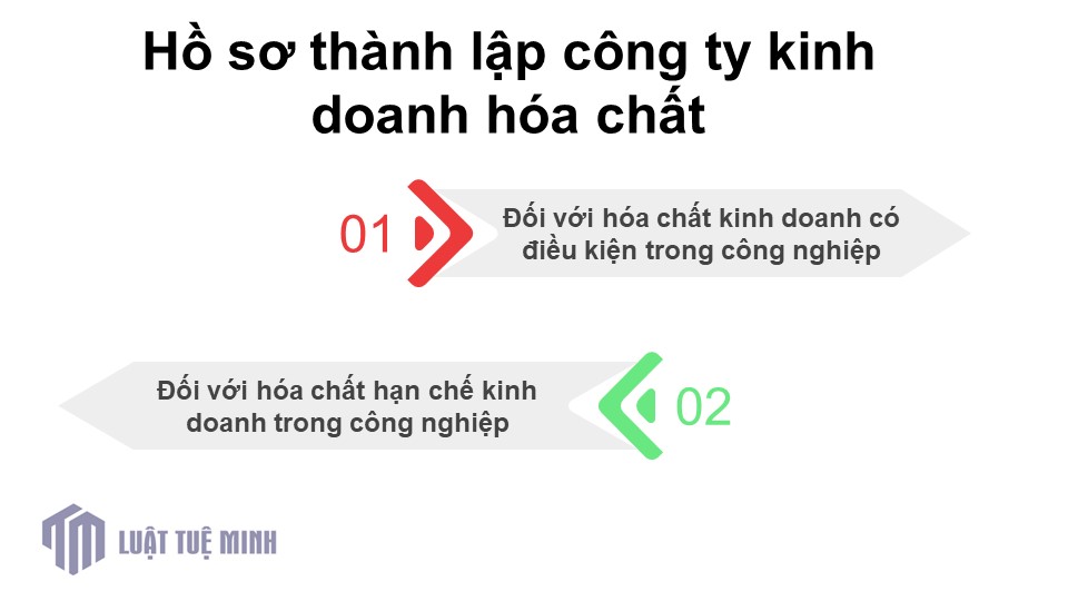 Hồ sơ <a href=