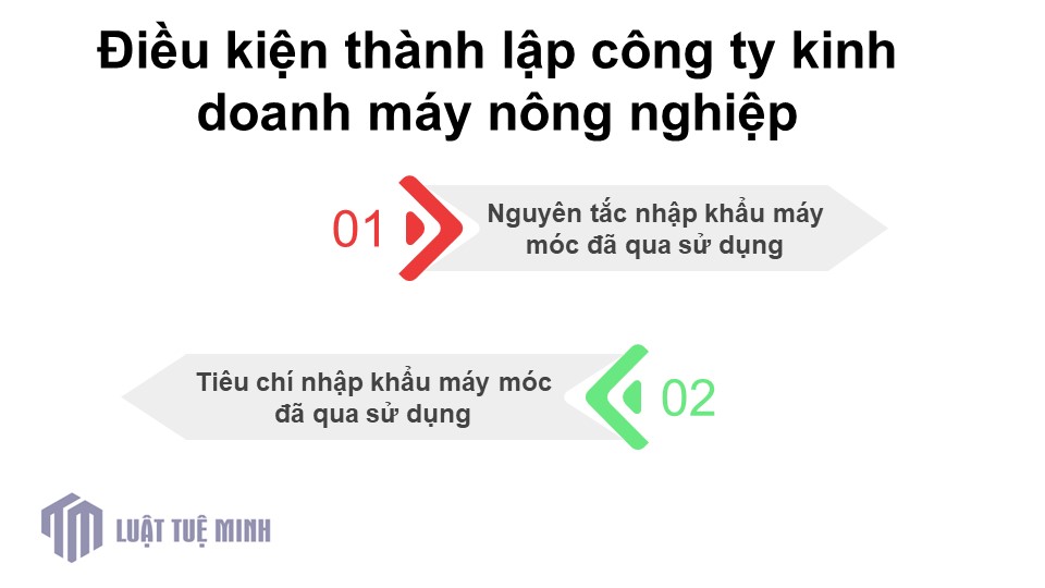 Điều kiện <a href=