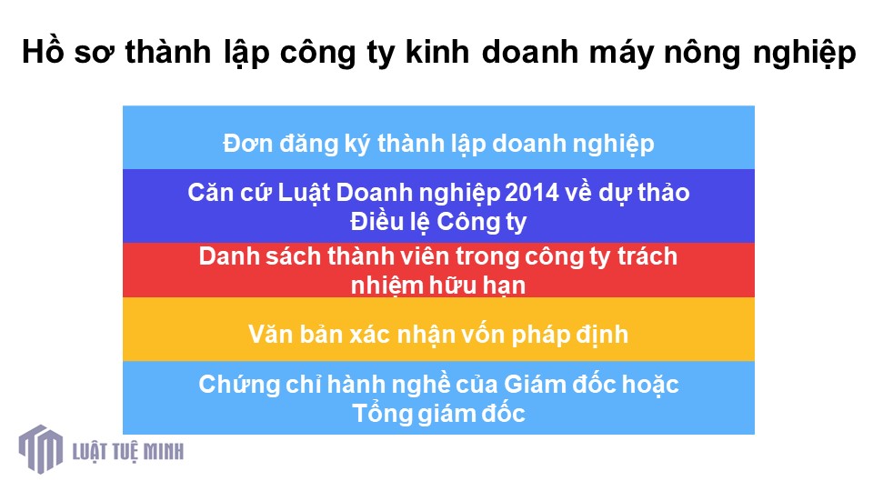 Hồ sơ <a href=