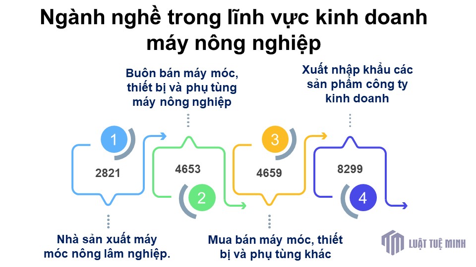 Ngành nghề trong lĩnh vực kinh doanh máy nông nghiệp