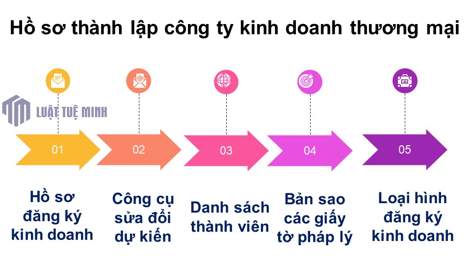 Hồ sơ <a href=