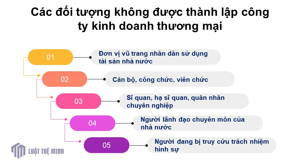 Các đối tượng không được <a href=