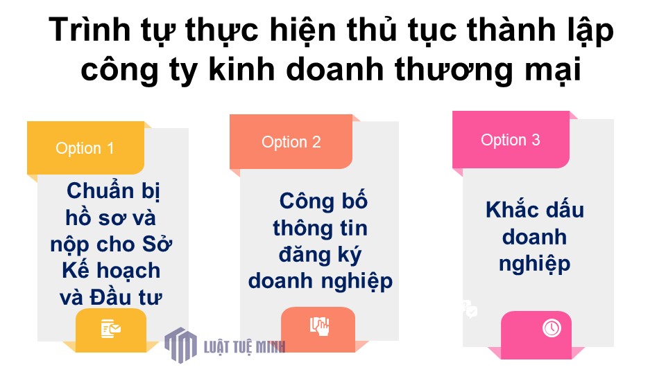 Trình tự thực hiện thủ tục <a href=