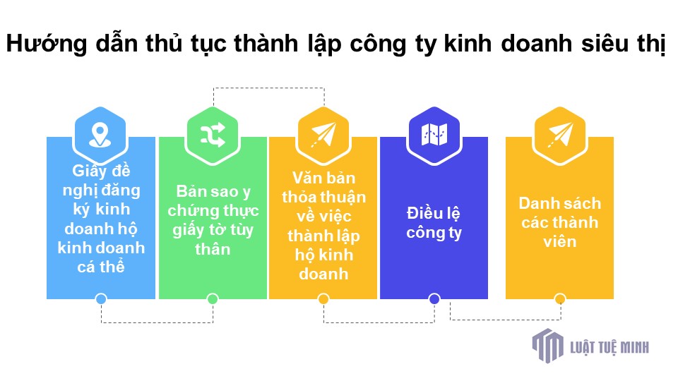 Hướng dẫn thủ tục <a href=