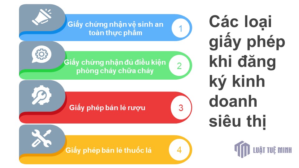 Các loại giấy phép khi đăng ký kinh doanh siêu thị