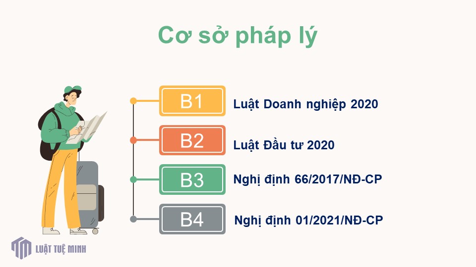 Cơ sở pháp lý