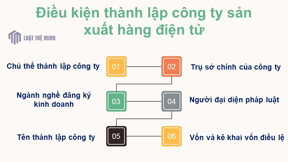 Điều kiện <a href=