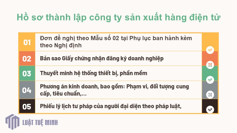 Hồ sơ <a href=