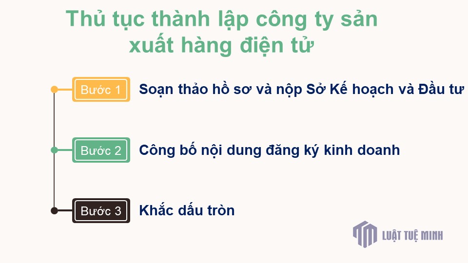 Thủ tục <a href=