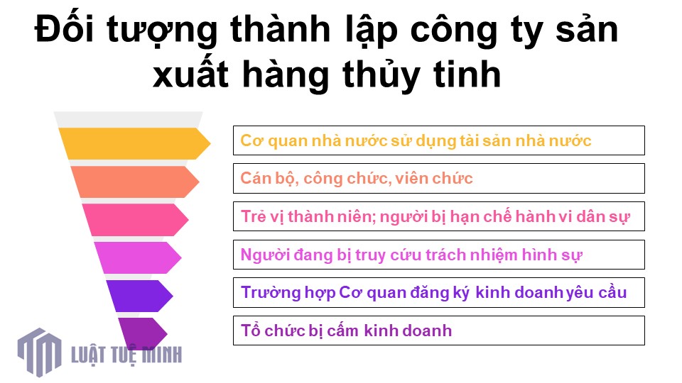 Đối tượng <a href=