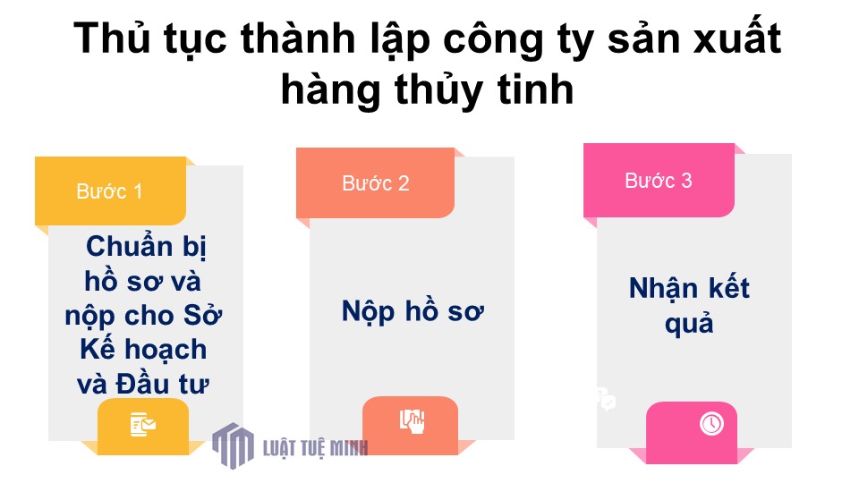 Thủ tục <a href=